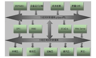 三维力控ForceControl在煤炭行业生产数据监测系统中的应用